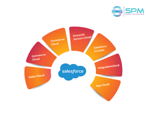 Salesforce Third-Party Vendor