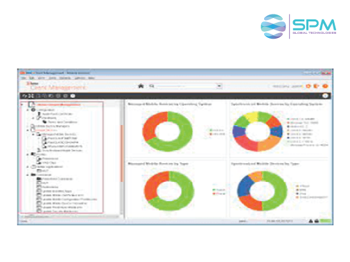  Helix Client Management