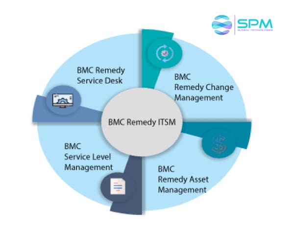 BMC Helix Managed Services