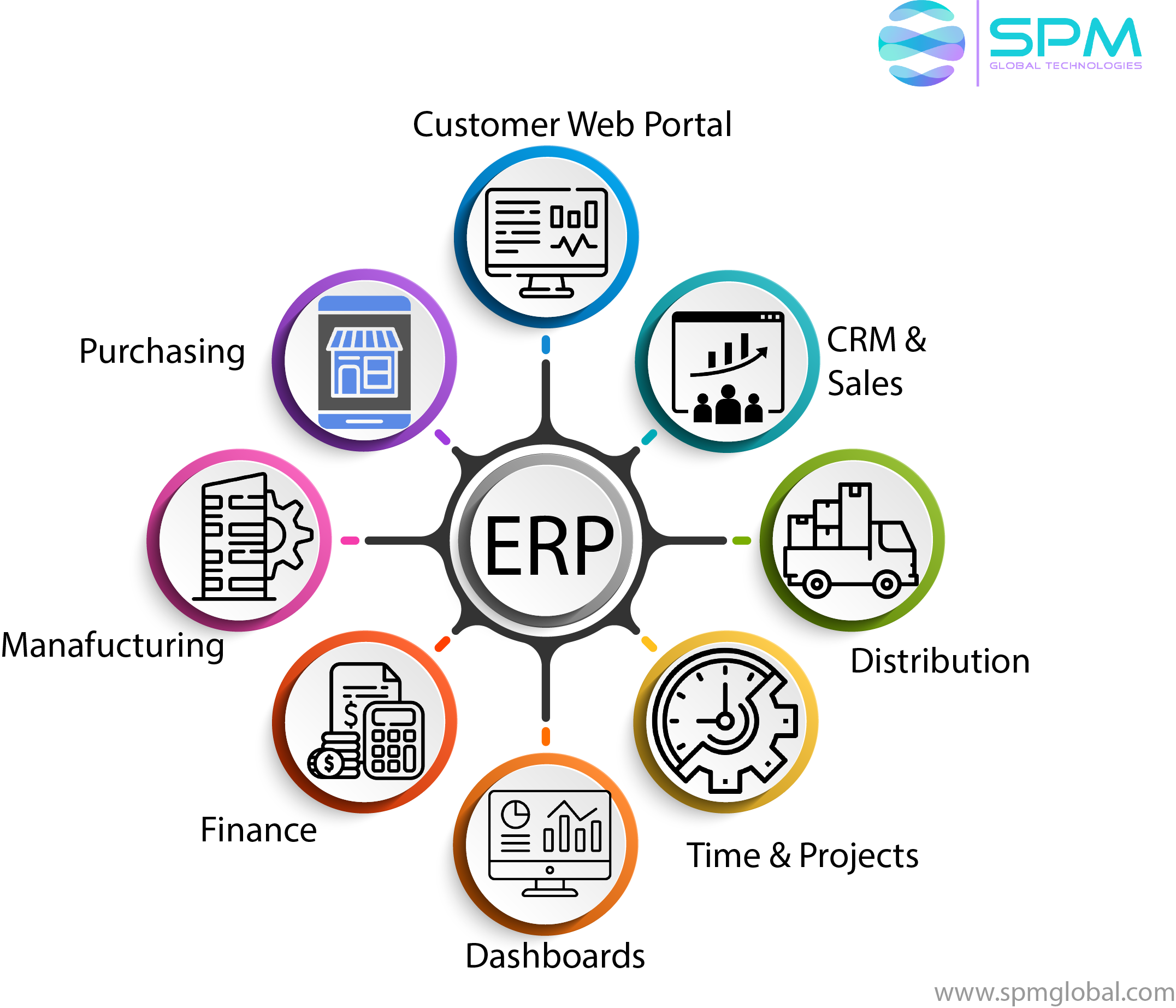 ERP and Business Systems Consulting