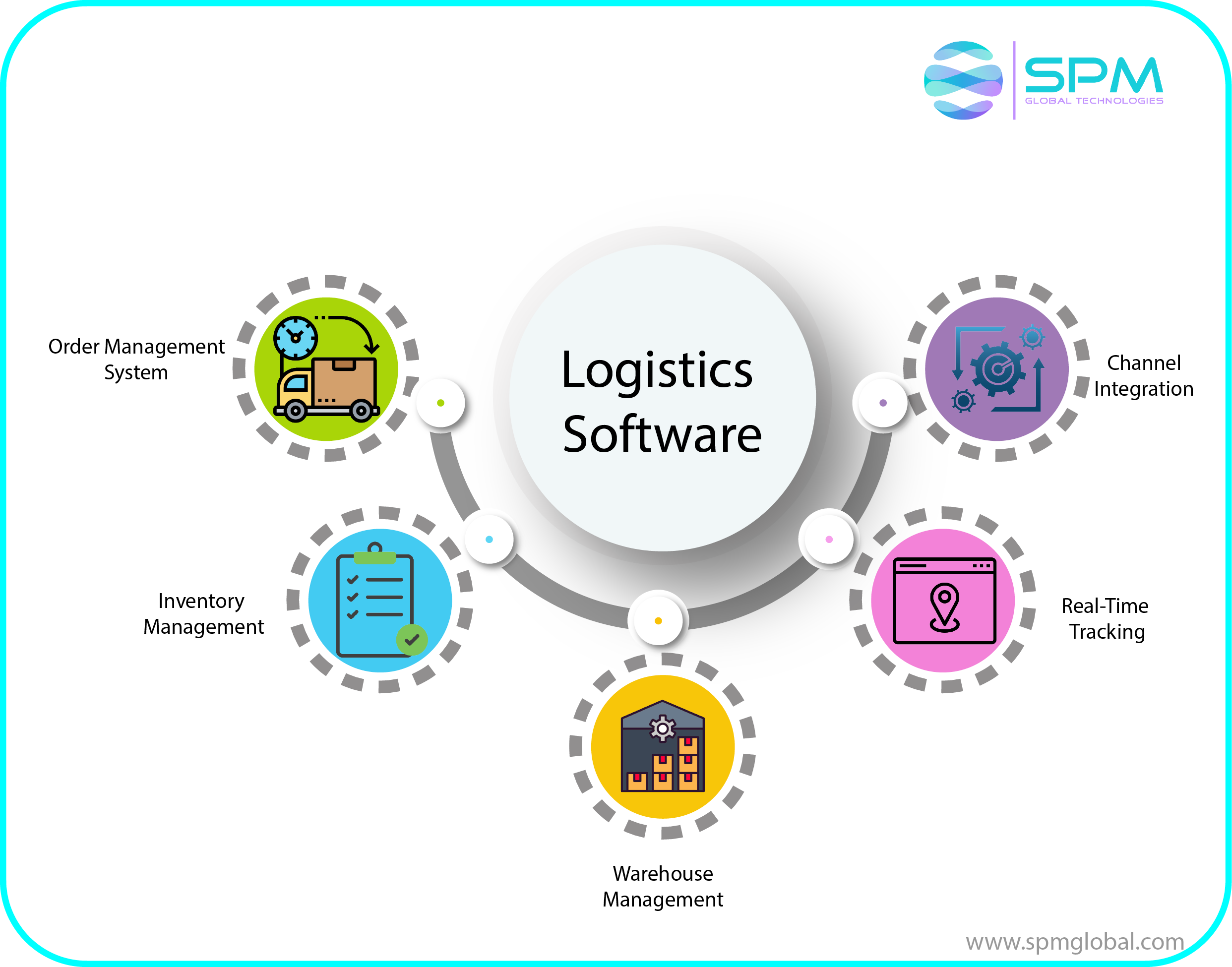 logistics management system software