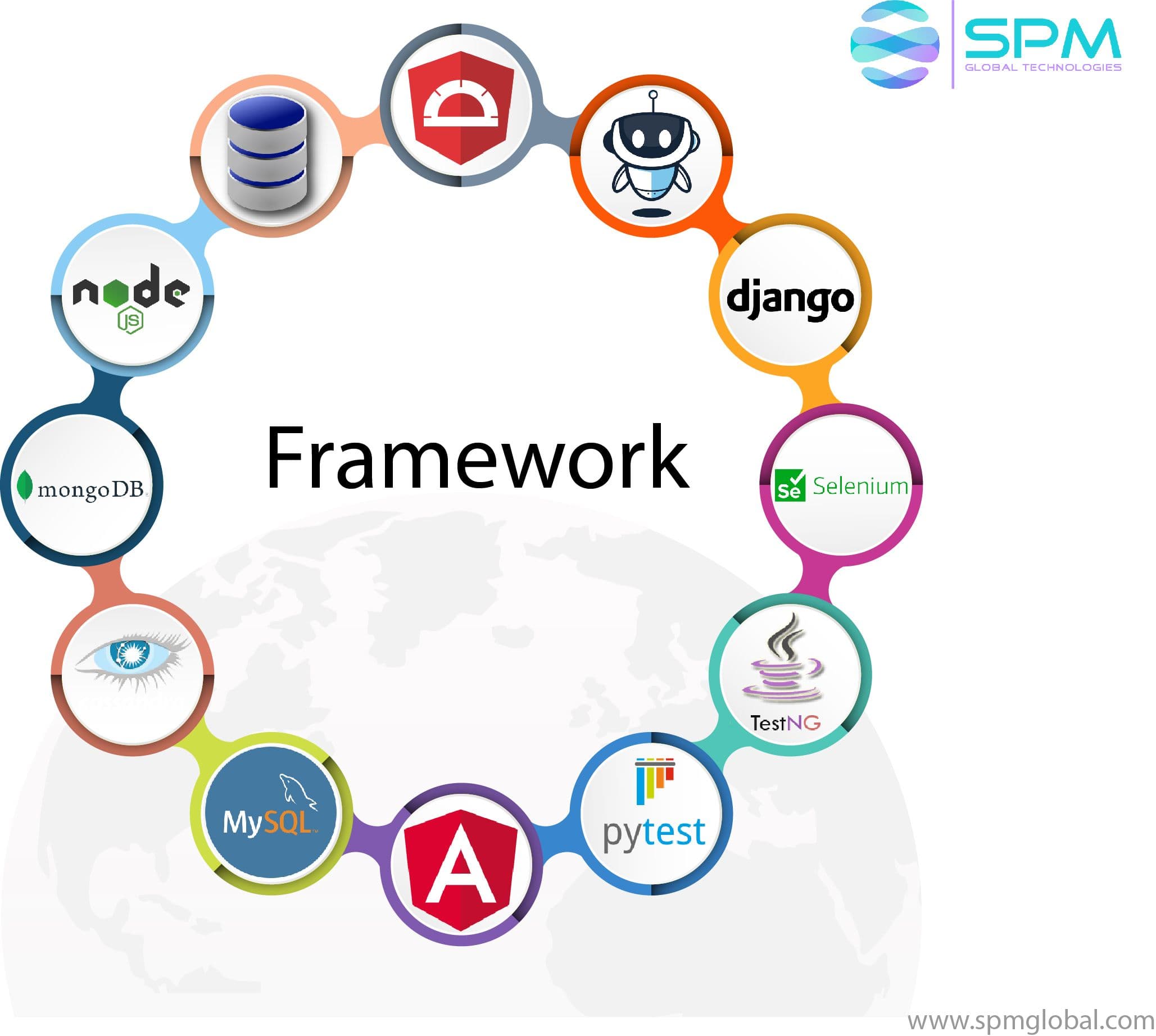 System & Software Service Portfolio