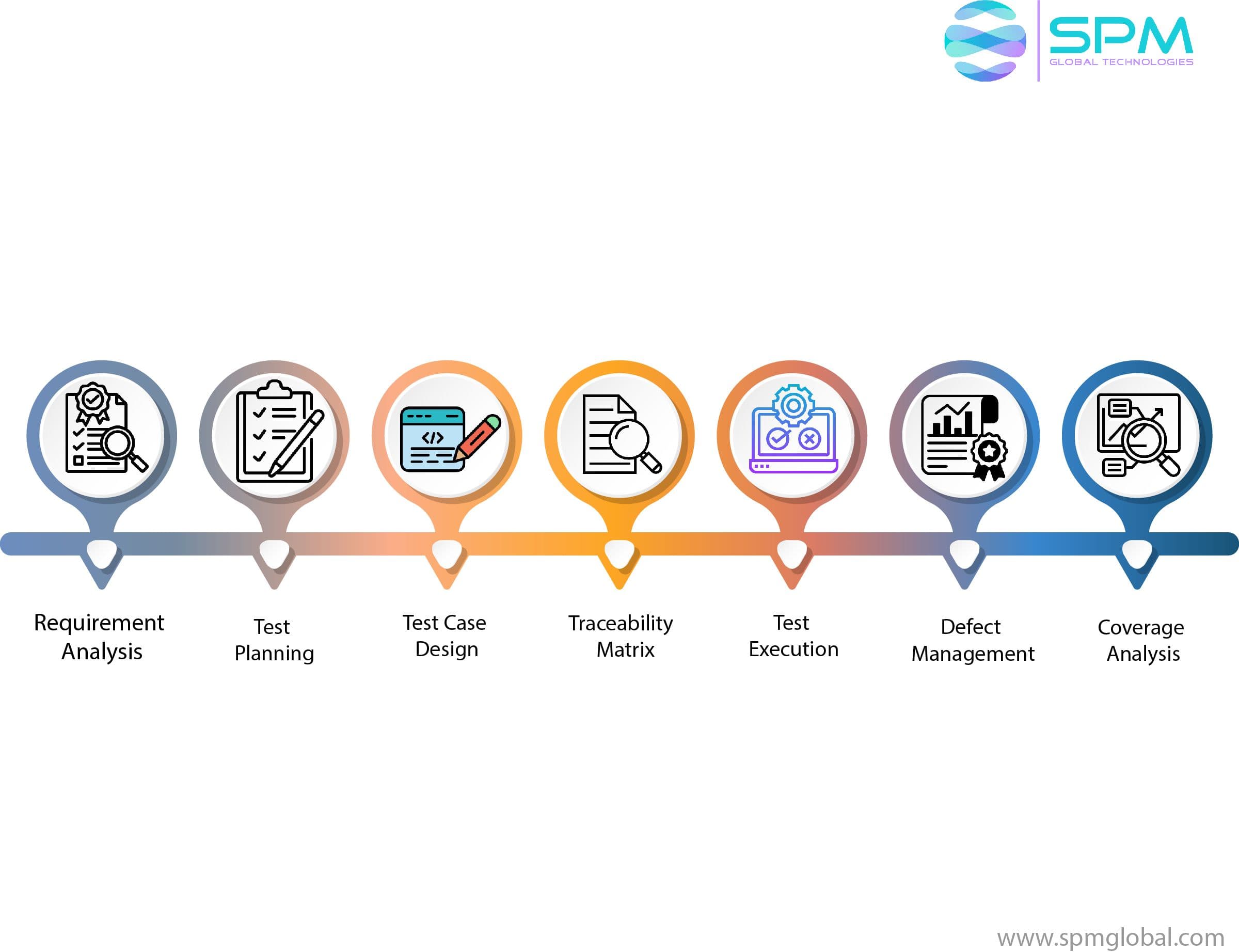 Software Testing  Partner