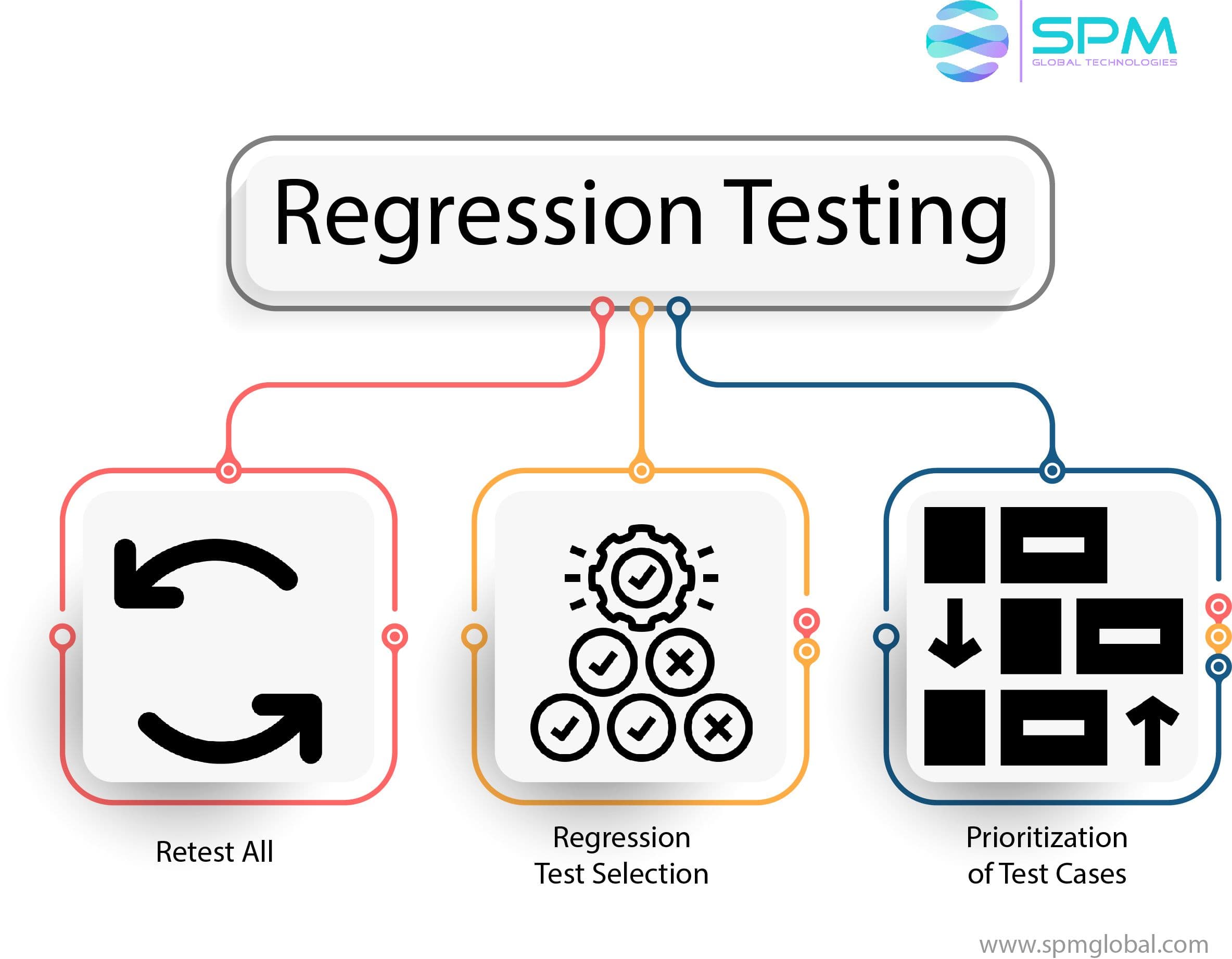 Software Quality Assurance 