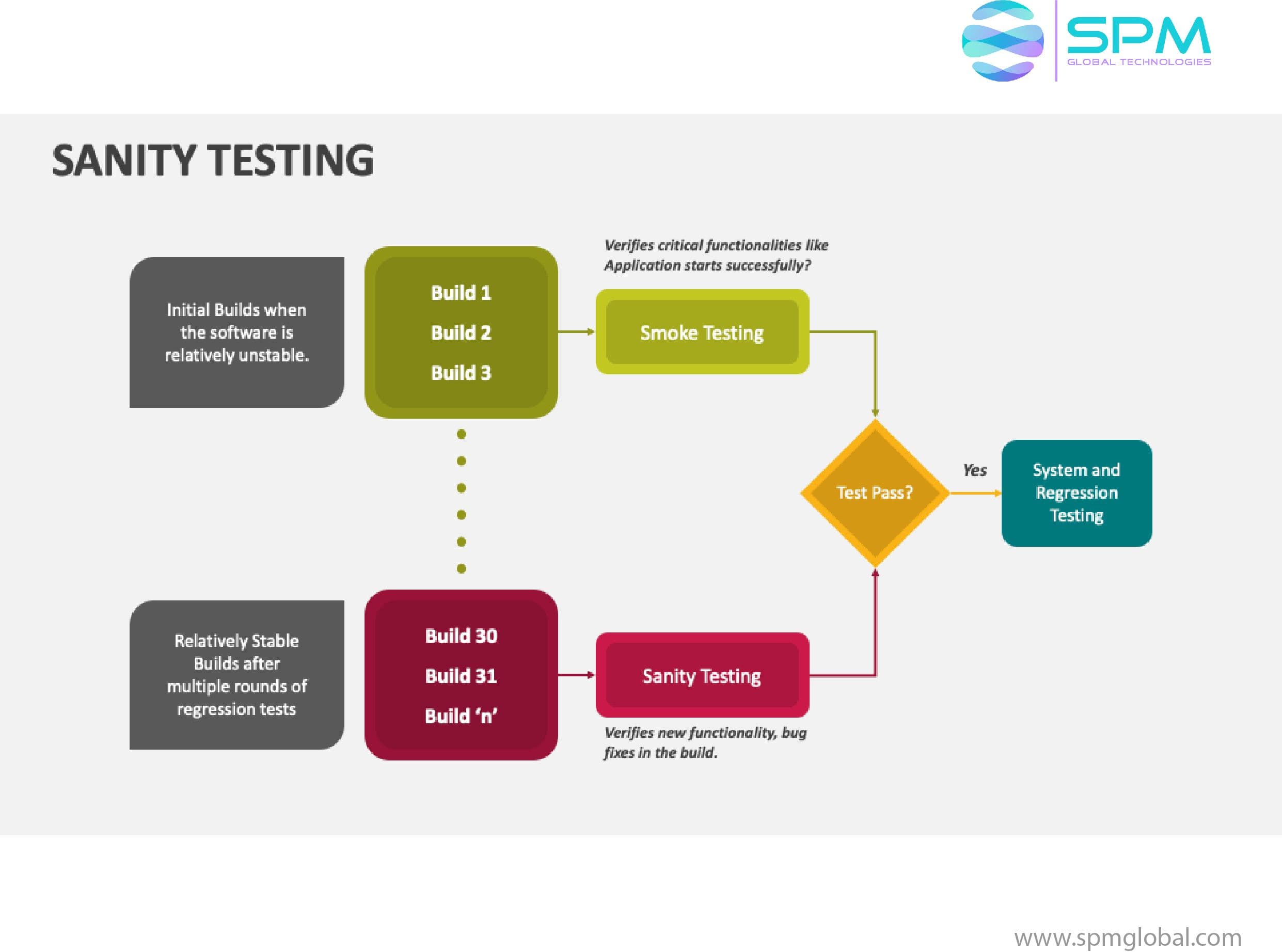 Testing expertise