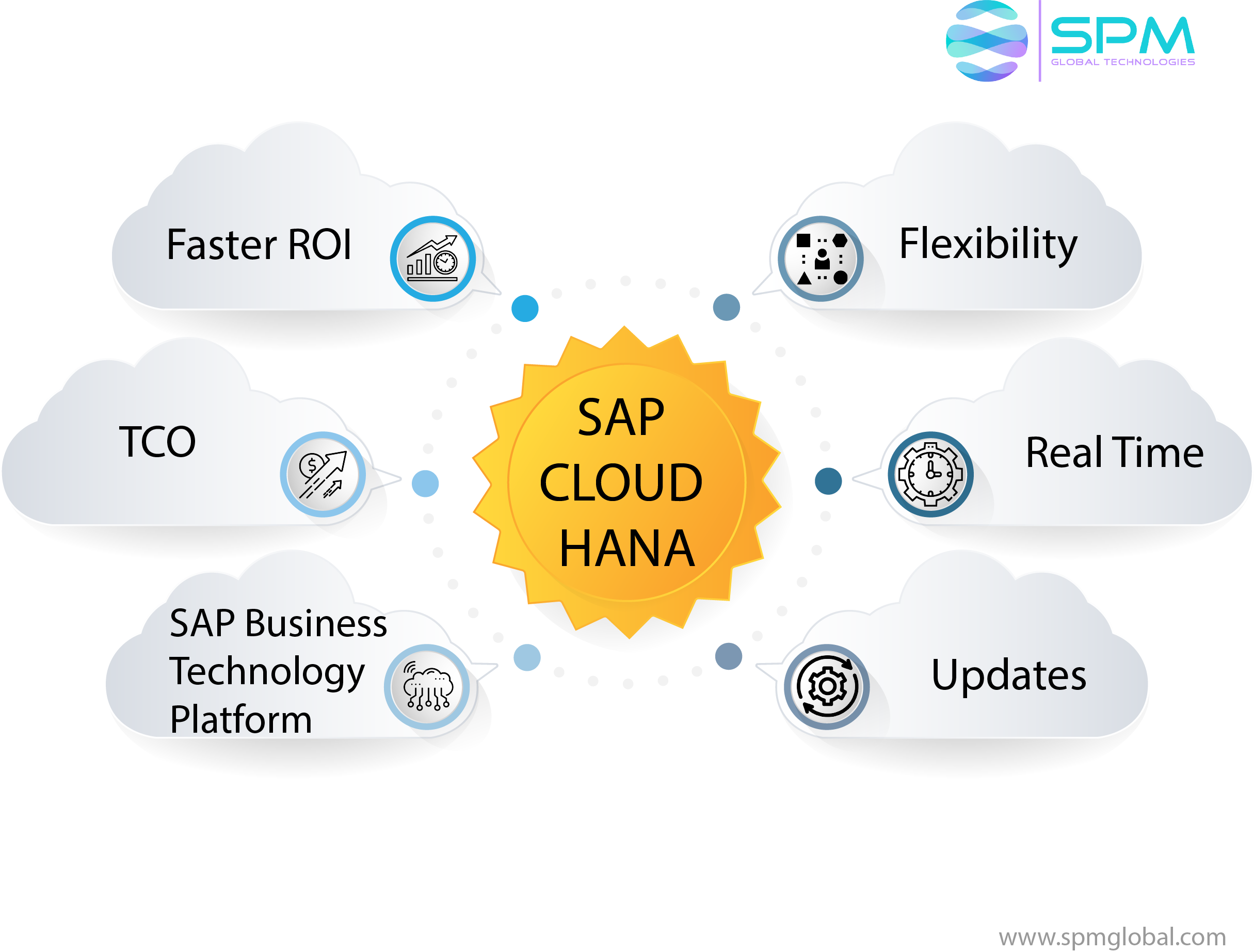 SAP HANA training 