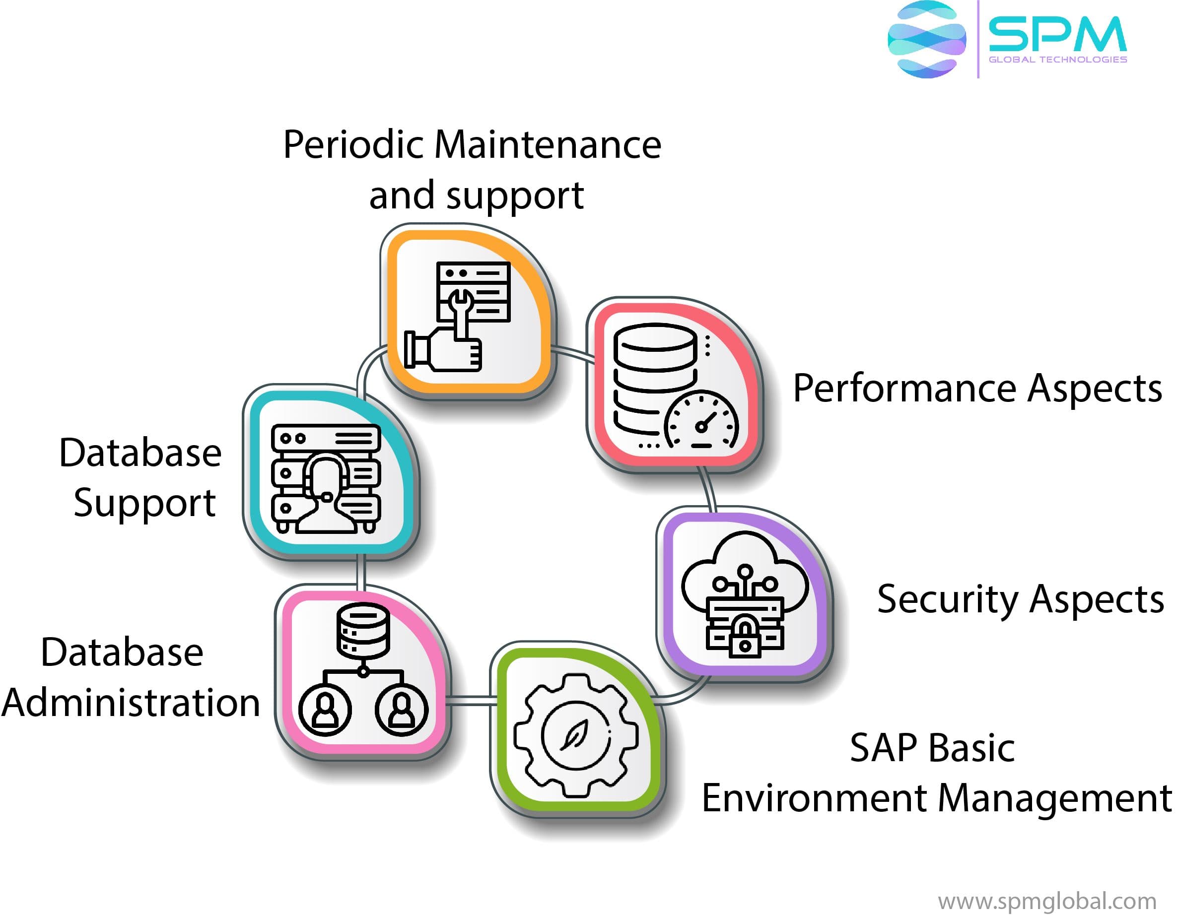 SAP Customer Relationship Management