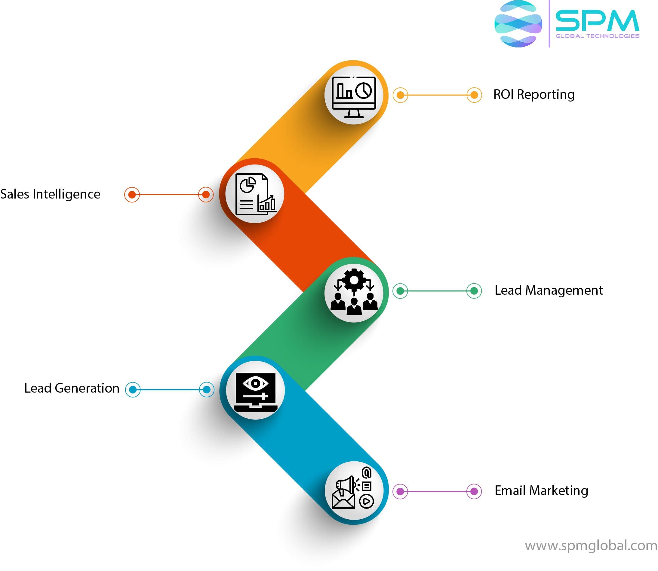 Pardot Specialist