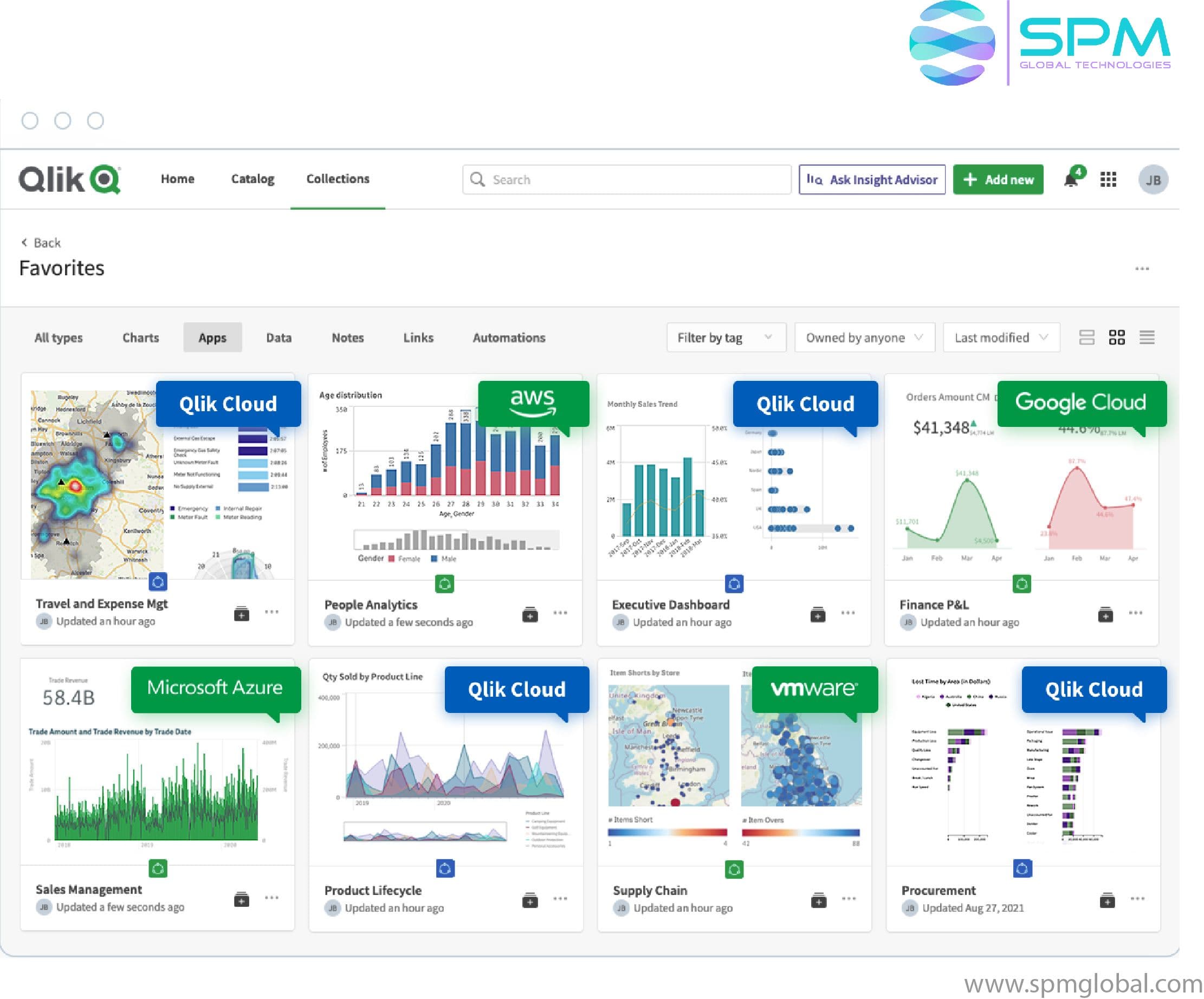 Qlik Sense