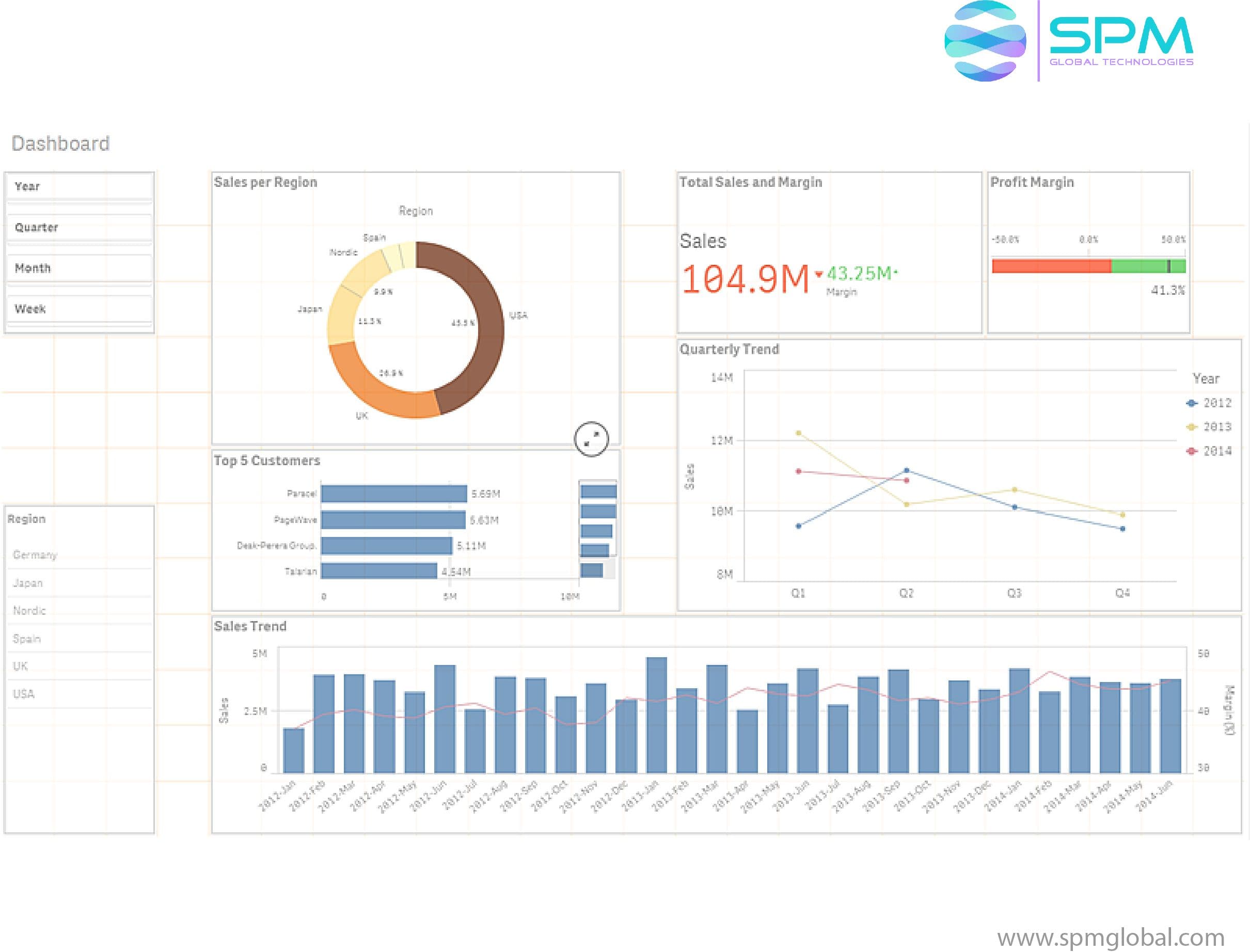 Qlik Sense Dashboard.jpg