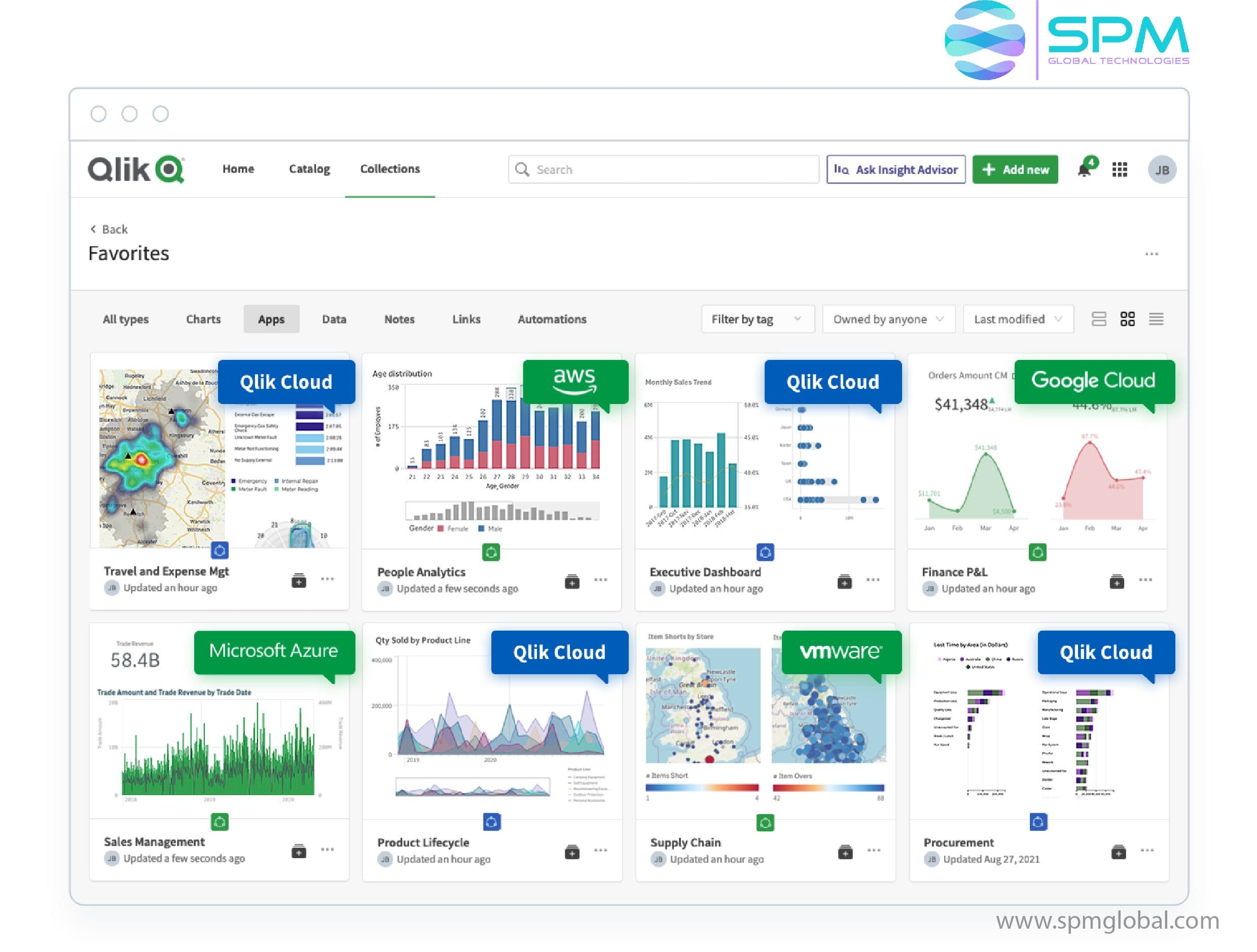 Qlik Sense Solution.jpg