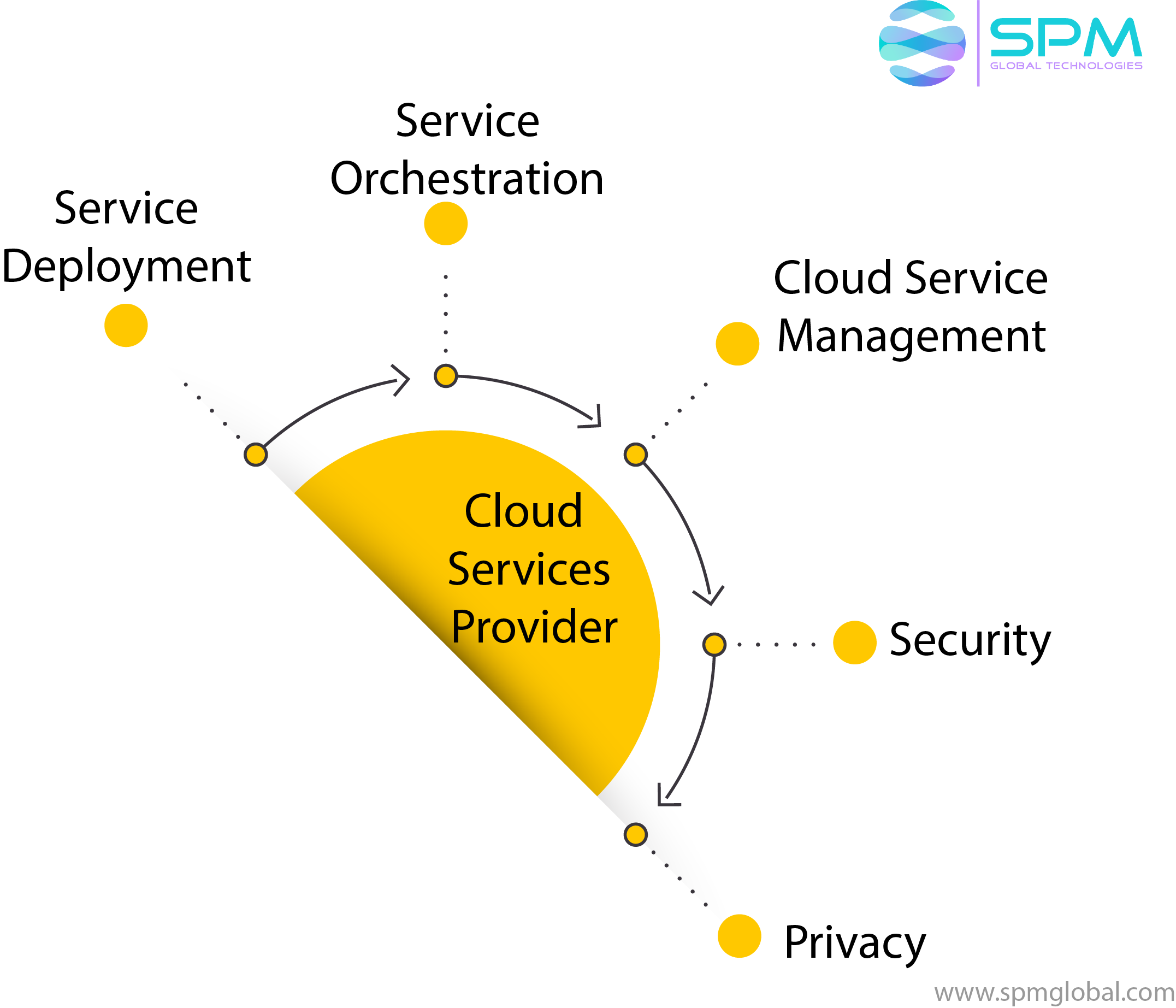 Cloud  Service Provider.png