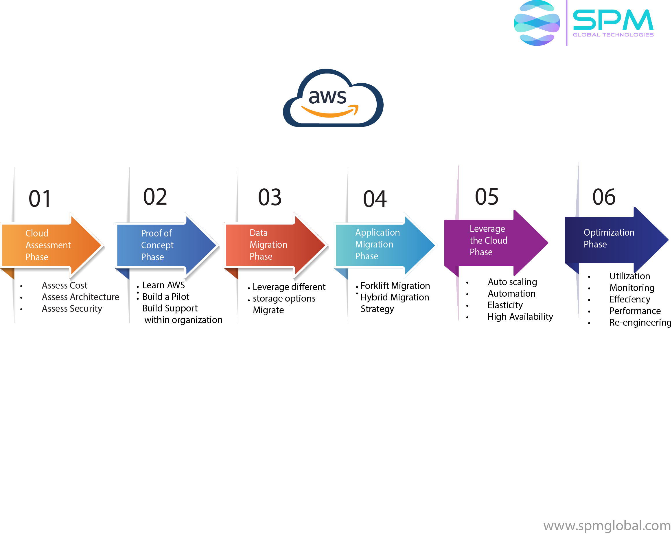 aws cloud consulting