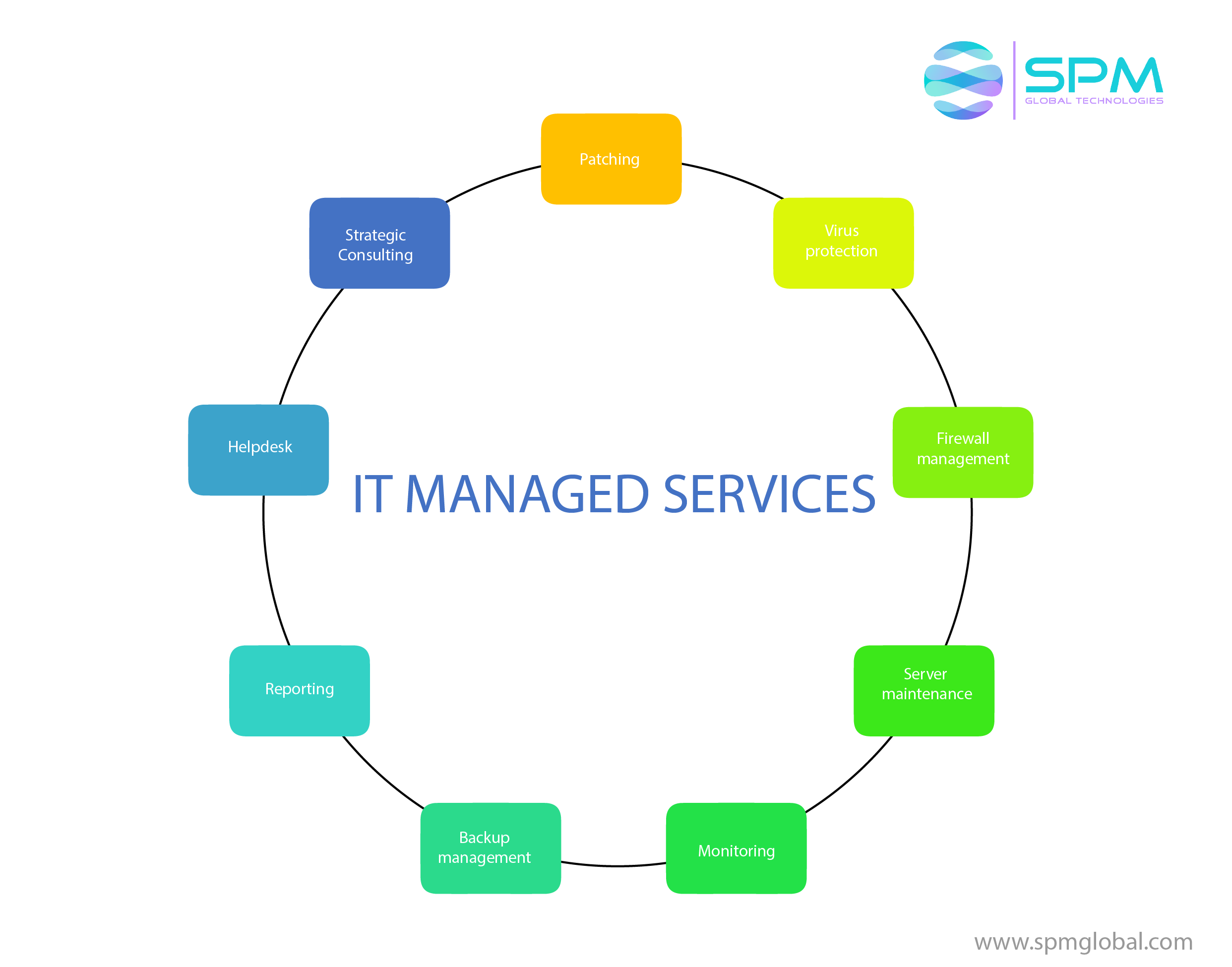 Managed Solution IBM.png