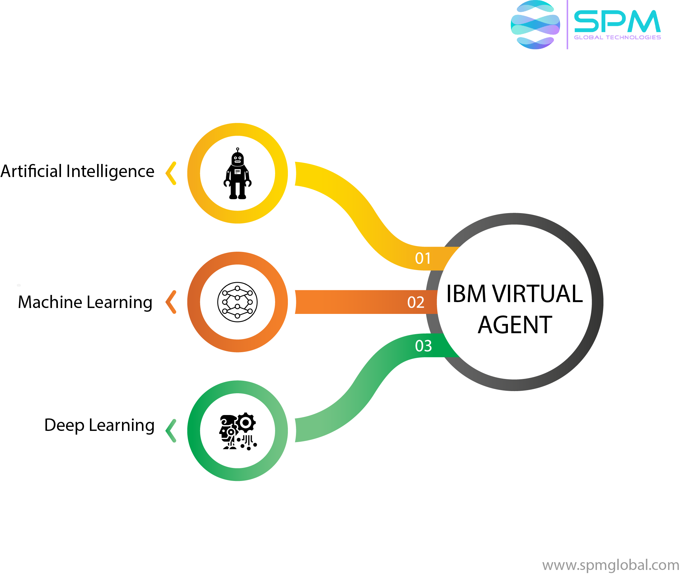 IBM Virtual Agent.png