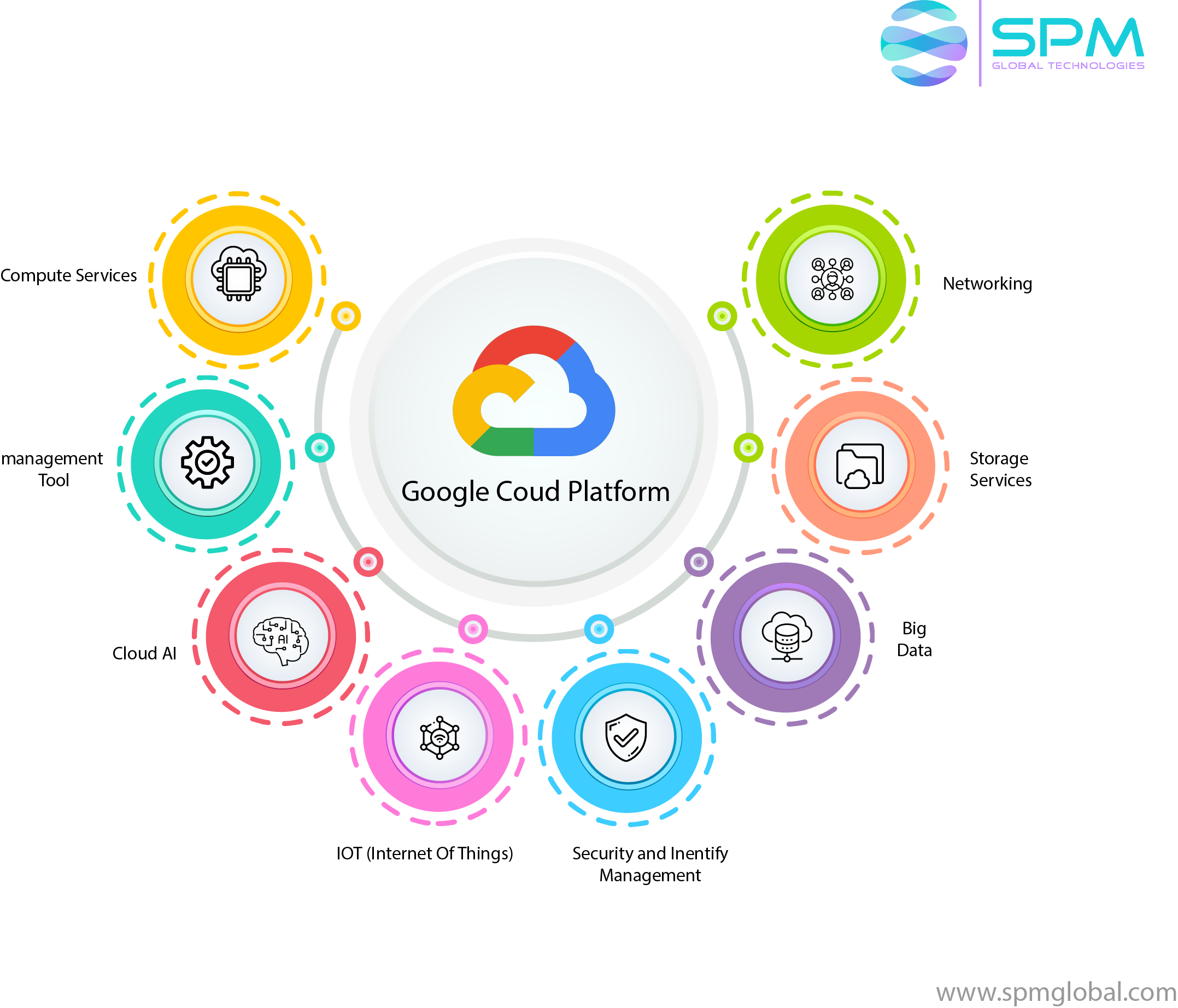 Google Coud Platform.png