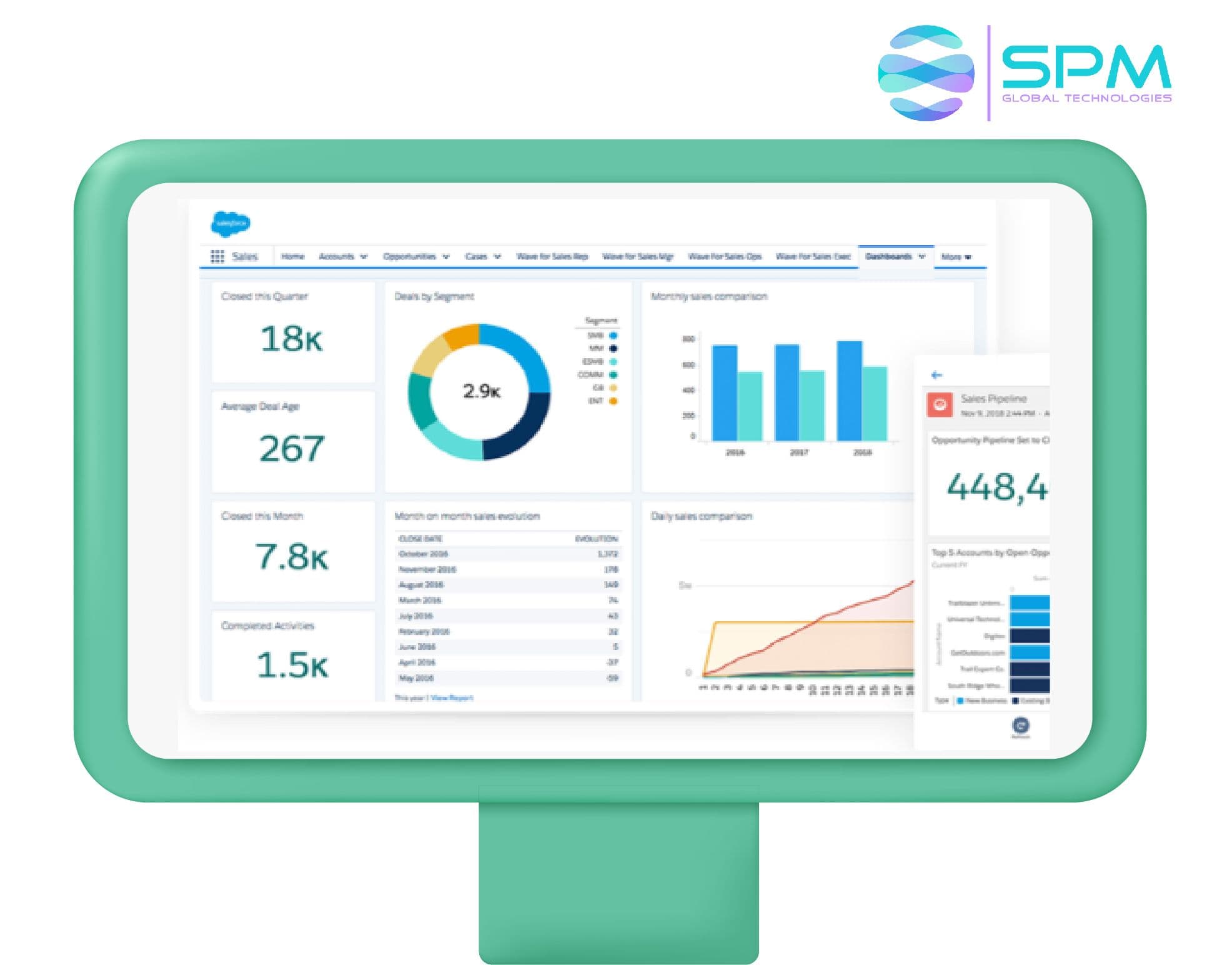 Service Cloud Third Party Vendor