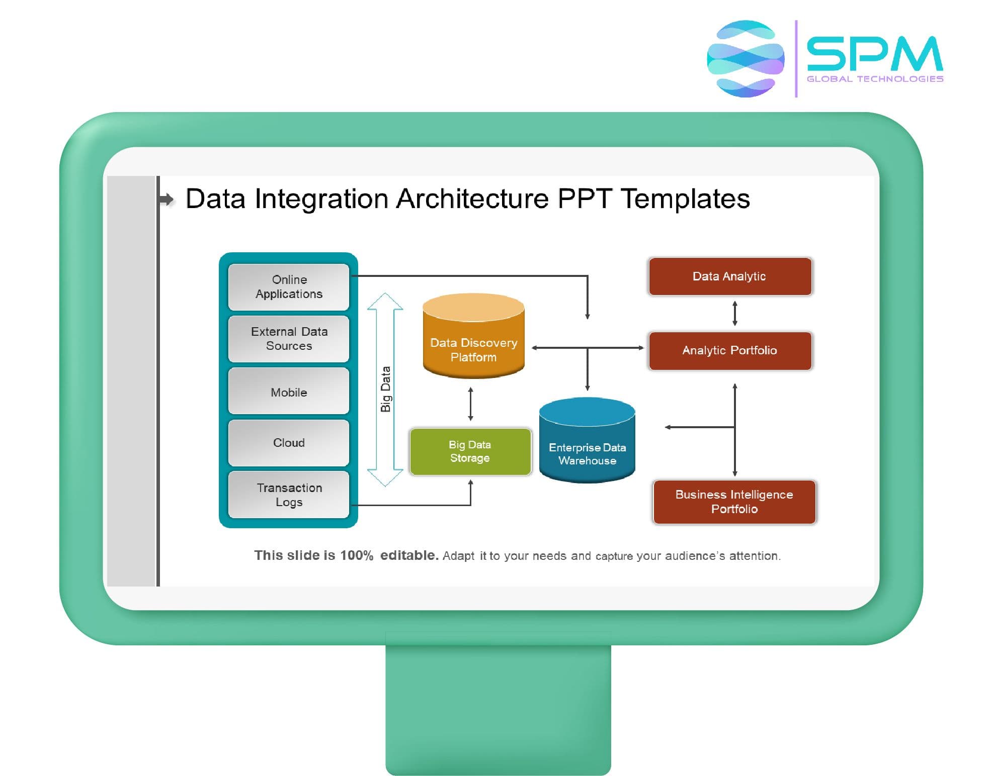 Intergration Field Service